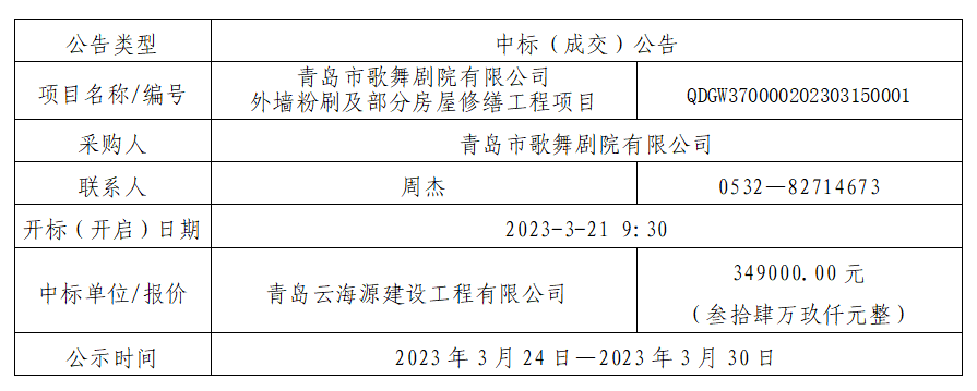 新2体育（中国）有限公司-官网青岛市歌舞剧院有限公司 外墙粉刷及部分房屋修缮工程项目中标公告