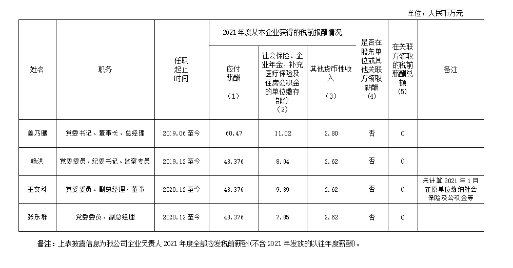 新2体育（中国）有限公司-官网有限公司企业负责人2021年度薪酬情况